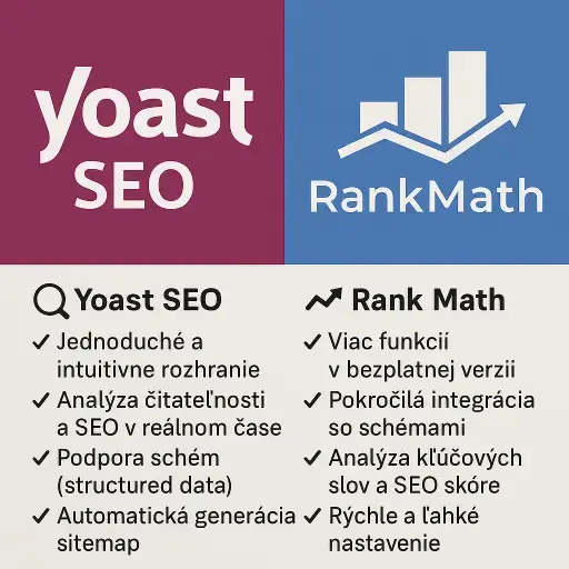 Koláž log pluginov Yoast SEO a Rank Math s krátkym popisom ich kľúčových funkcií a výhod